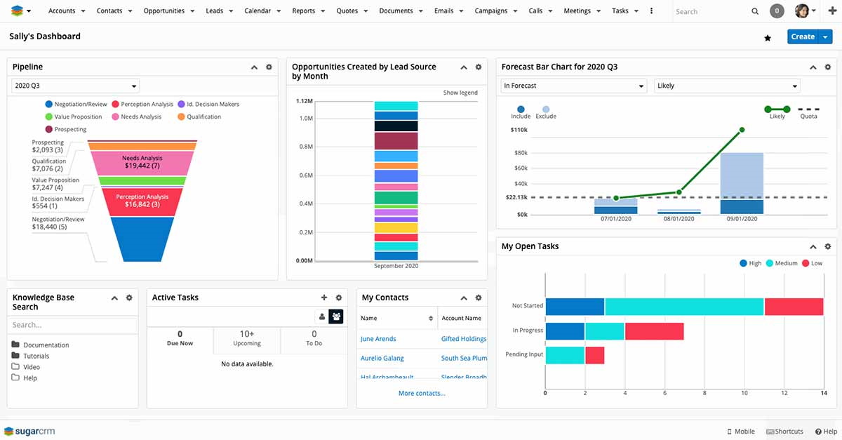 информационная панель в SugarCRM